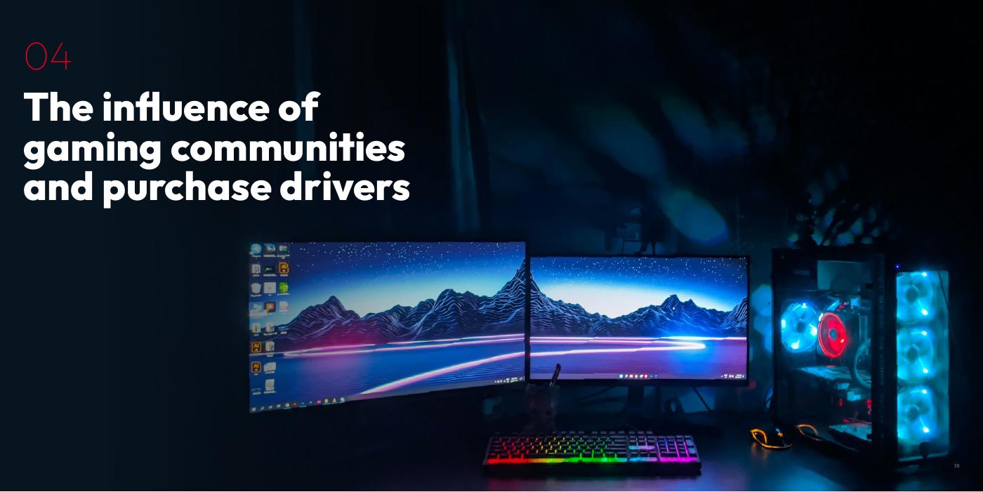 04 — Communities and purchase drivers