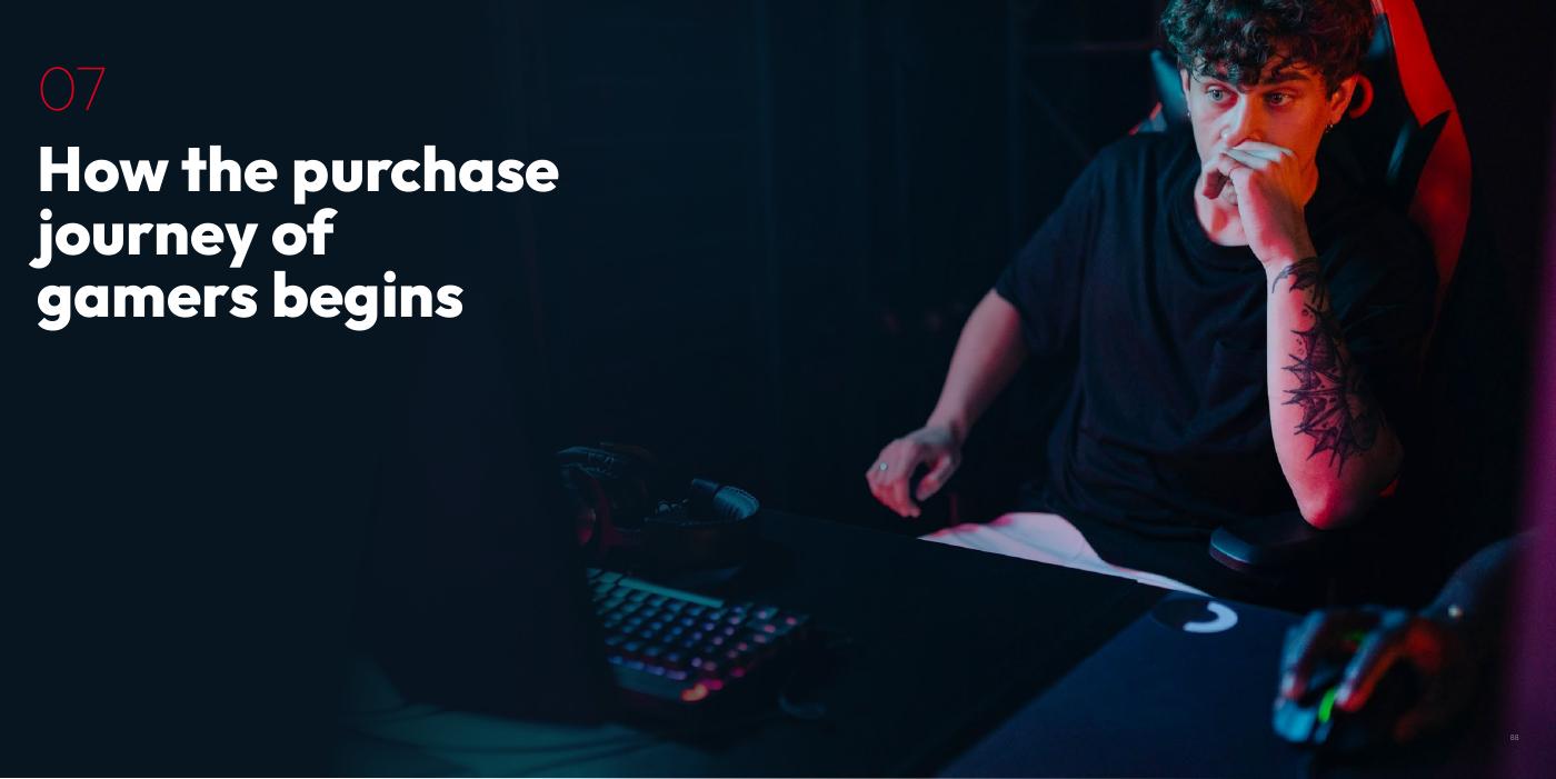07 — How the purchase journey begins