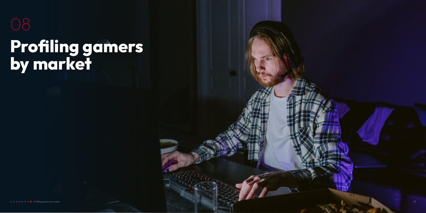 08 — Profiling gamers by market